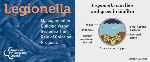 Increased Risk of Legionnaires’ Disease as Buildings Reopen from COVID