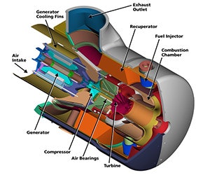 1652288665981 Micro Turbine