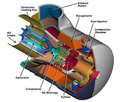 1652288665981 Micro Turbine 1652288665981 Micro Turbine