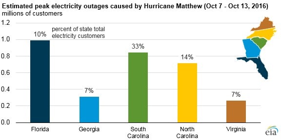 1652312868309 Hurricane