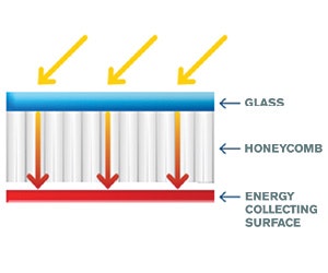 1652312913567 B 1016 Honeycomb Solar Gsa Graphic