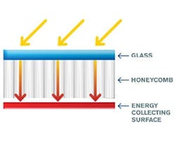 1652312913567 B 1016 Honeycomb Solar Gsa Graphic 1652312913567 B 1016 Honeycomb Solar Gsa Graphic