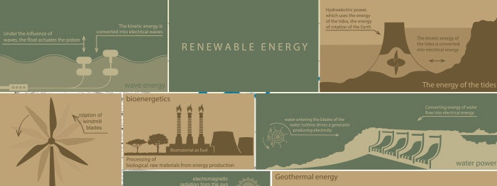 1652313310831 Renewable