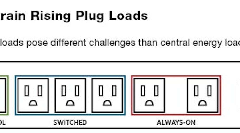 Keep Plug Loads in Check | Buildings
