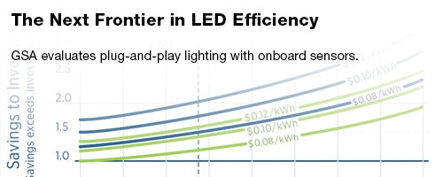 1652313568047 Fss 1026 Leadstory Led