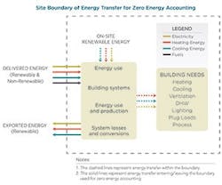 1652313583581 B 1115 Tem Zeroenergy 1652313583581 B 1115 Tem Zeroenergy