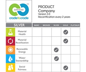 1652313662501 Scorecard