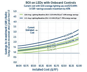 1652313692439 B 1015 Tem Chart