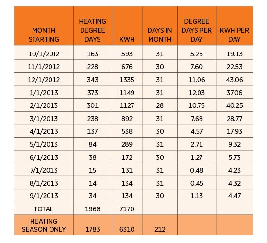 1652314656237 B 0914 Weathertrending Graph1 Lg