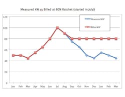1652314862652 Measured Kw Ratchet 1652314862652 Measured Kw Ratchet