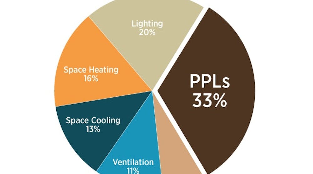 Quick-Start Guide to Plug Load Reduction | Buildings