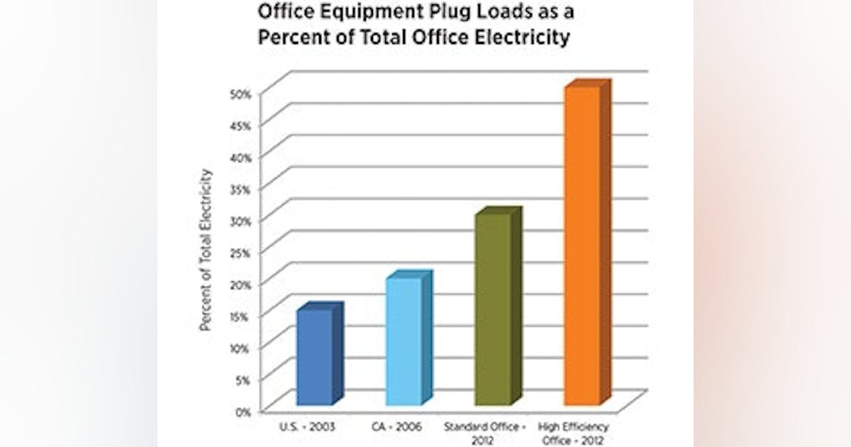 Plug Loads Draw More Power and Attention | Buildings