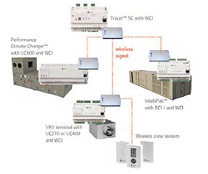1652315491542 Trane13015j Images300x250 Wireless