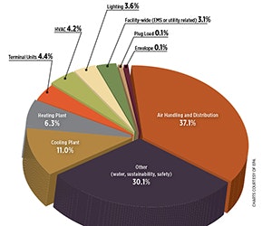 1652315609410 B 1013 Recommissioning1