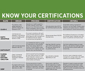 1652316549538 B 1212 Sustainability1