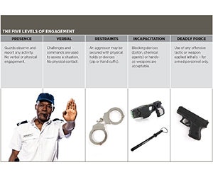 1652316557758 B 1212 Sb Safety1 Lg