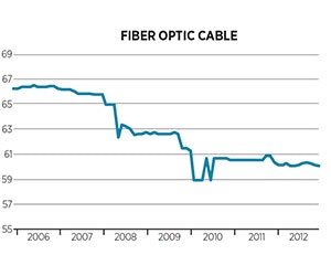 1652316631274 B 1112 Cost Trends5