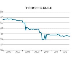 1652316631274 B 1112 Cost Trends5 1652316631274 B 1112 Cost Trends5