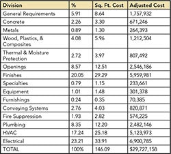 1652317039548 B 0812 Costtrends2a