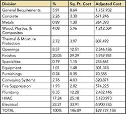 1652317039548 B 0812 Costtrends2a 1652317039548 B 0812 Costtrends2a