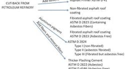 1652317569377 B 0412 Rn Asphaltcutback1 1652317569377 B 0412 Rn Asphaltcutback1