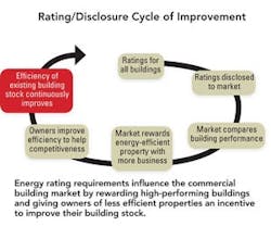 1652317989888 B 1211 Energy Power Mgmt1 1652317989888 B 1211 Energy Power Mgmt1