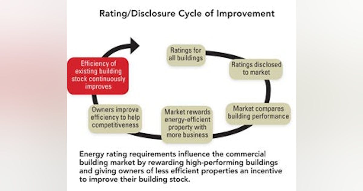 Going Public with Your Building Performance | Buildings