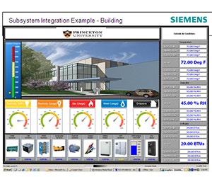 Bundle Your Building Systems With An Integrated BMS | Buildings