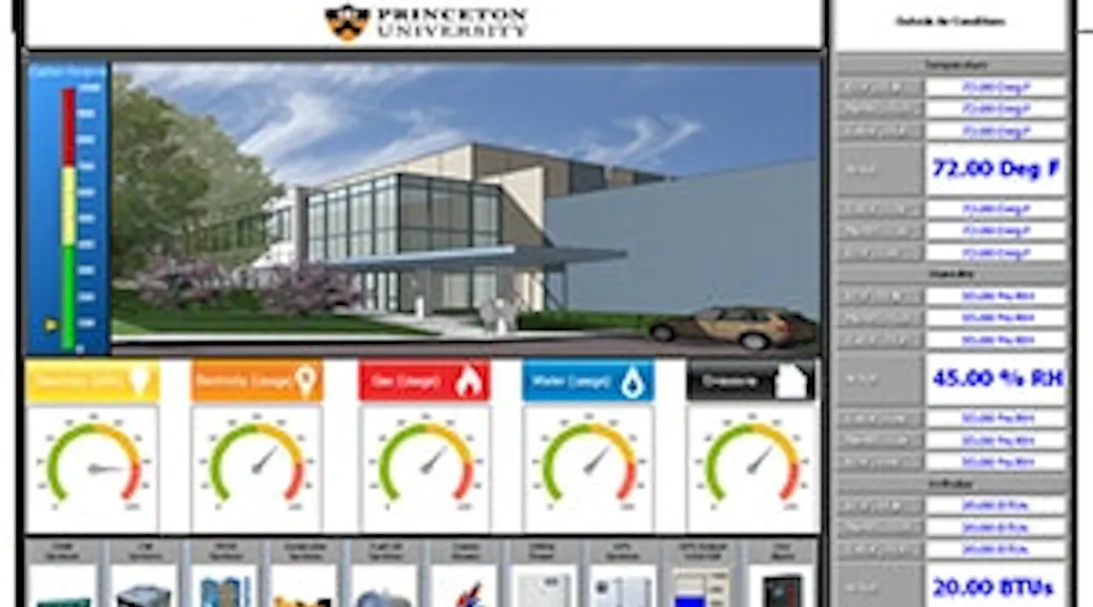 Bundle Your Building Systems with an Integrated BMS | Buildings