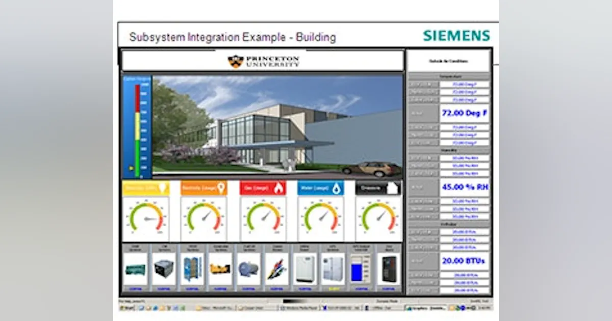 Bundle Your Building Systems with an Integrated BMS | Buildings
