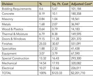 1652318112639 B 1211 Facility Cost Trends1
