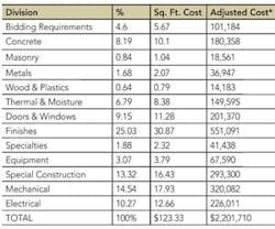 1652318112639 B 1211 Facility Cost Trends1 1652318112639 B 1211 Facility Cost Trends1