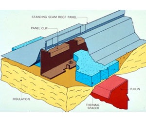 1652318132960 B 1111 Newopportunitiesforprovenmetalroofingsystems 1