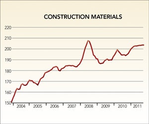 1652318223925 B 1111 Facilities Costs1