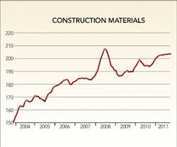 1652318223925 B 1111 Facilities Costs1 1652318223925 B 1111 Facilities Costs1