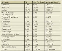 1652318372196 B 1011 Costtrends1 1652318372196 B 1011 Costtrends1