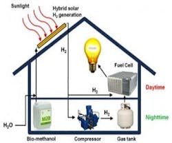 1652318699011 Hybridsolar 1652318699011 Hybridsolar
