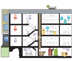 1652318887505 B 0811 Green Multifamily1