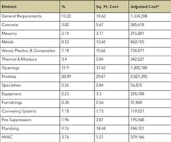 1652318907258 B 0811 Fm Costs1 1652318907258 B 0811 Fm Costs1