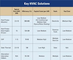 1652319077198 B 0711 Newsworthy1 Hvac 1652319077198 B 0711 Newsworthy1 Hvac