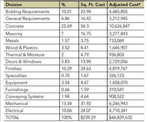 1652319118526 B 0711 Facilities Cost1
