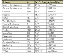 1652319118526 B 0711 Facilities Cost1 1652319118526 B 0711 Facilities Cost1