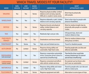 1652319134862 B 0711 Alternative Transportation1