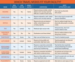 1652319134862 B 0711 Alternative Transportation1 1652319134862 B 0711 Alternative Transportation1