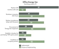 1652319440651 Office Energy Use Newsworthy6 1652319440651 Office Energy Use Newsworthy6
