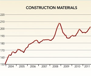 1652319687135 Facilities Costs Trends 1