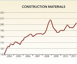 1652319687135 Facilities Costs Trends 1 1652319687135 Facilities Costs Trends 1