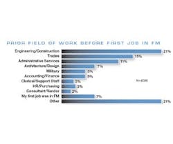 1652319711071 Facility Management Career 1 1652319711071 Facility Management Career 1