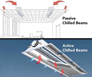 Chilled Beams A Cool Solution Buildings