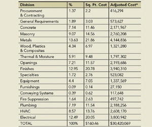 1652319894156 Facilities Costs1 B0411